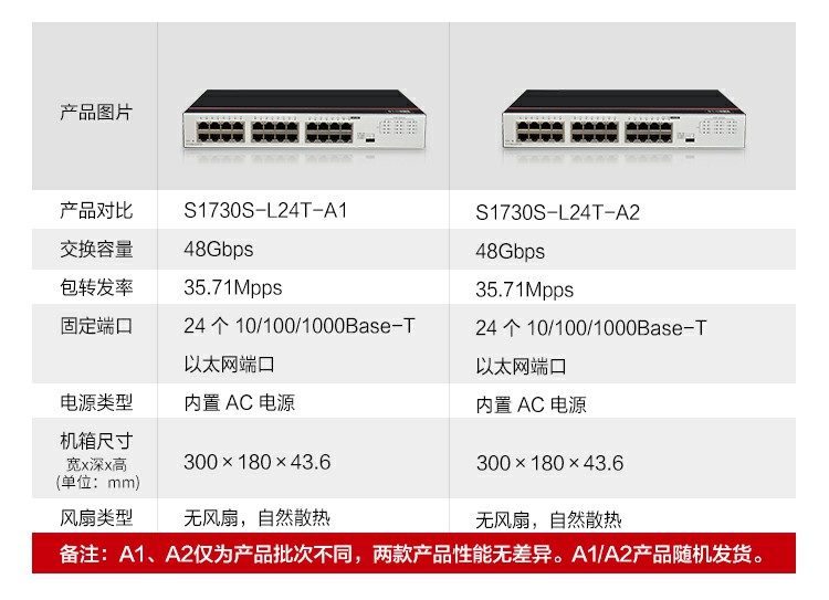 華為企業(yè)級(jí)交換機(jī)-誠正恒經(jīng)銷代理 華為企業(yè)級(jí)交換機(jī)-誠正恒經(jīng)銷代理