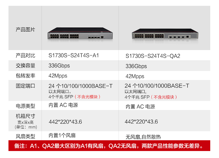 華為企業級交換機 華為企業級交換機