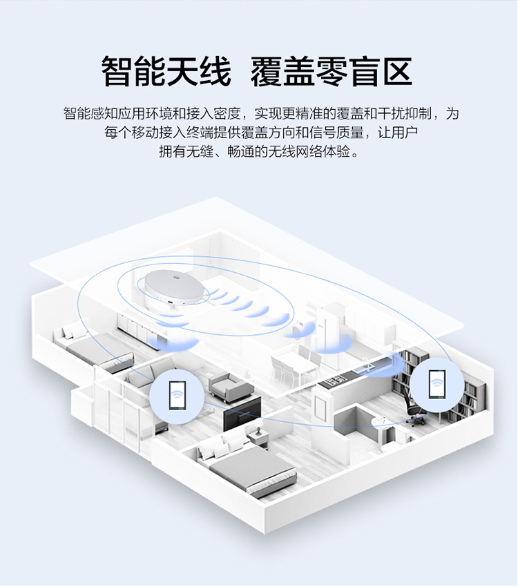 華為Wi-Fi 6 室內型雙頻AP 華為Wi-Fi 6 室內型雙頻AP