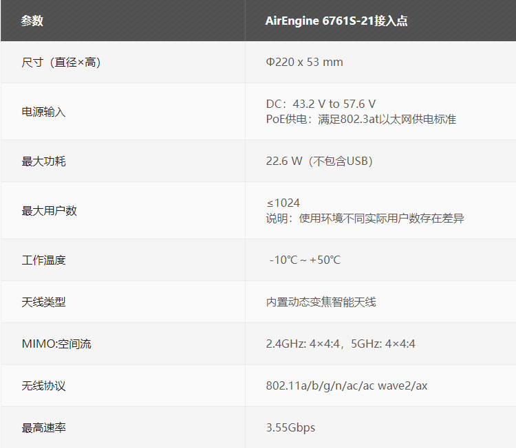 華為室外無線AP 華為室外無線AP