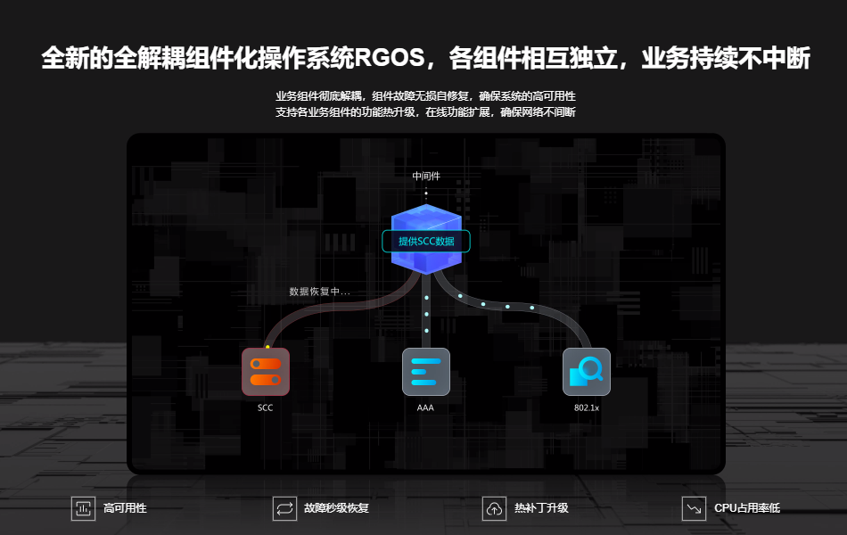 銳捷網(wǎng)絡(luò)交換機(jī)