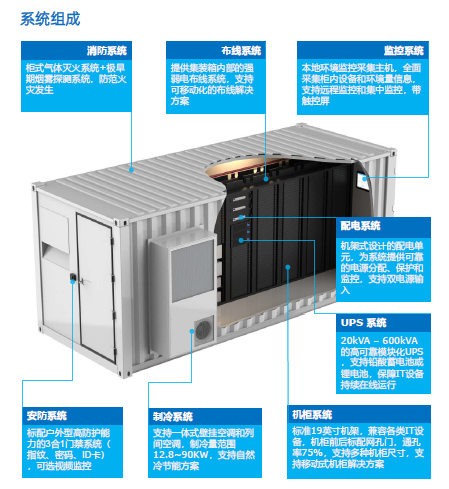 集裝箱式機房 集裝箱式機房