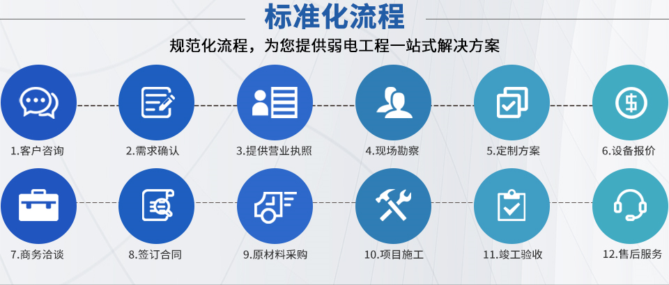 智能化弱電工程 智能化弱電工程