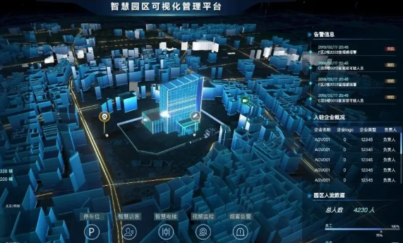 智慧園區整體解決方案 智慧園區整體解決方案