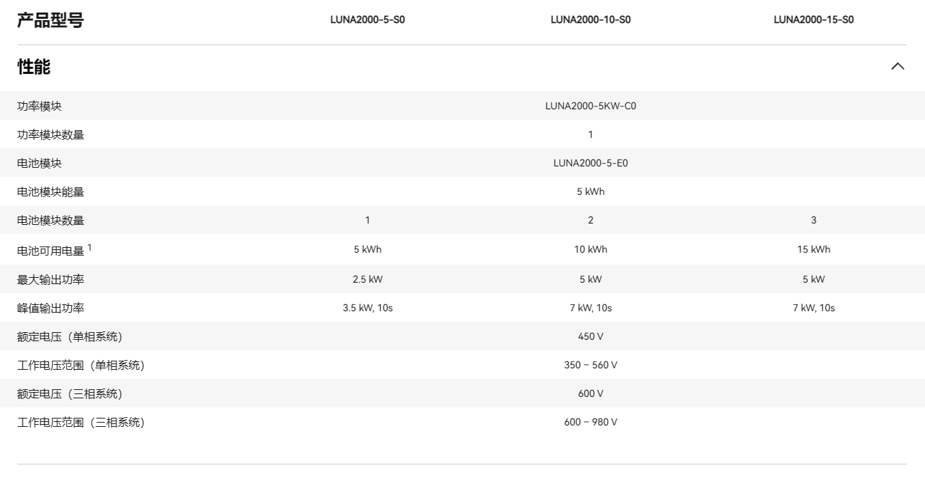  華為智能分布式儲能 LUNA2000-5-S0
