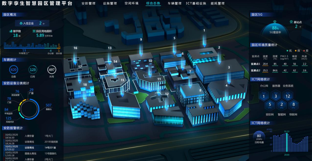 數(shù)字孿生智慧園區(qū)管理平臺(tái) 數(shù)字孿生智慧園區(qū)管理平臺(tái)