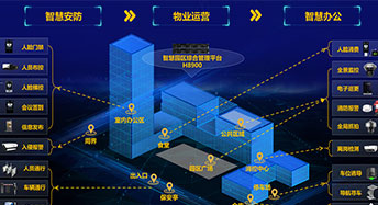 園區智能安防管理 園區智能安防管理