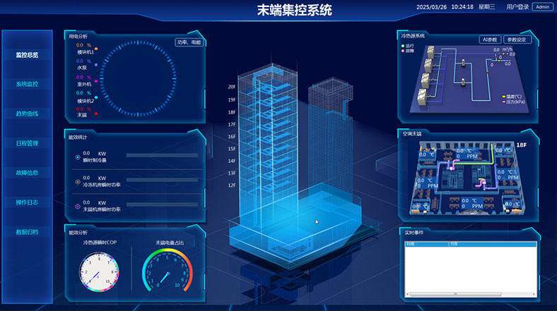 數據記錄與分析