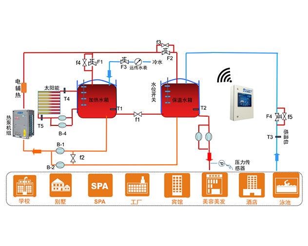 高效一體式集成冷站